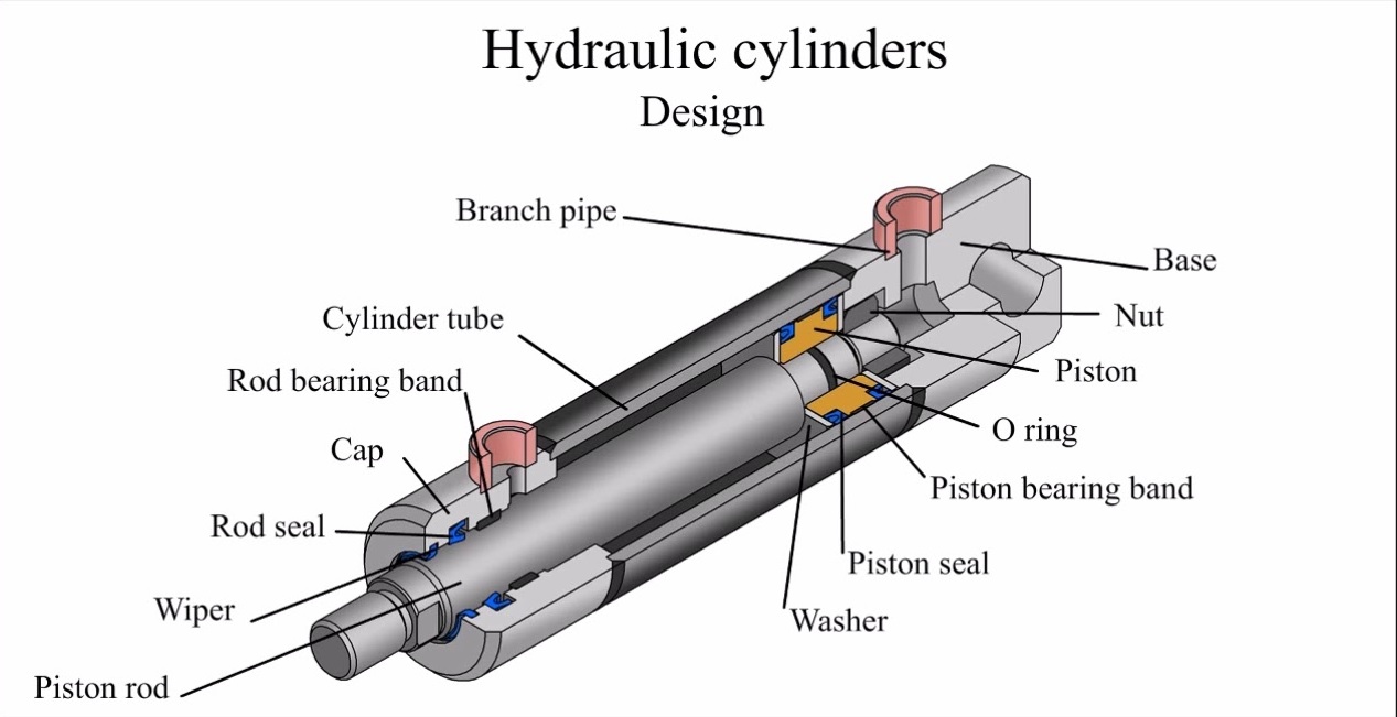 cau tao cylinder thuy luc