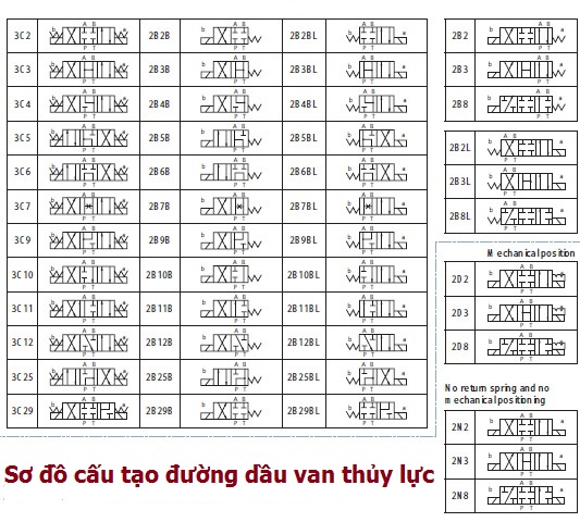 so do cau tao duong dau van thuy luc